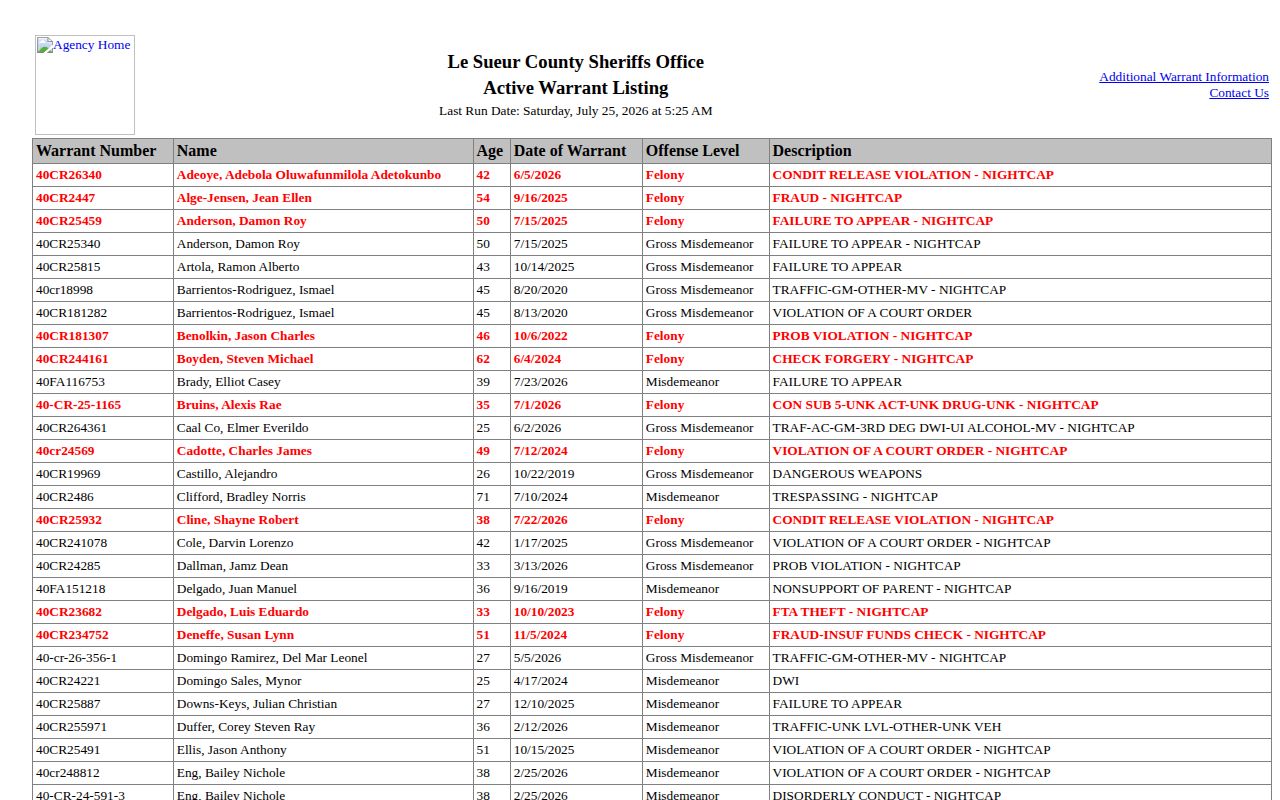 Le Sueur County probation and parole active warrant fields